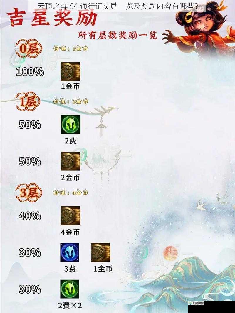 云顶之弈 S4 通行证奖励一览及奖励内容有哪些?