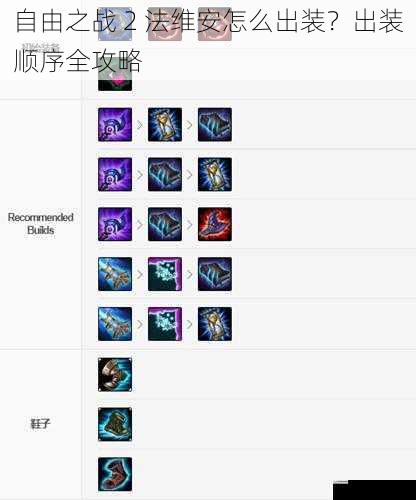 自由之战 2 法维安怎么出装?出装顺序全攻略