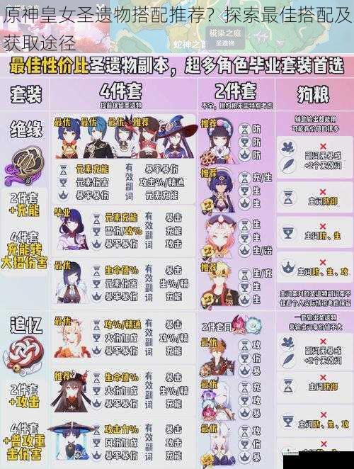 原神皇女圣遗物搭配推荐?探索最佳搭配及获取途径