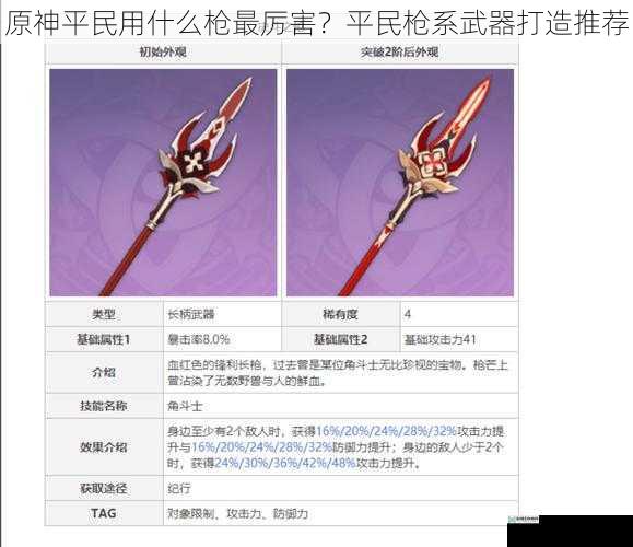 原神平民用什么枪最厉害?平民枪系武器打造推荐