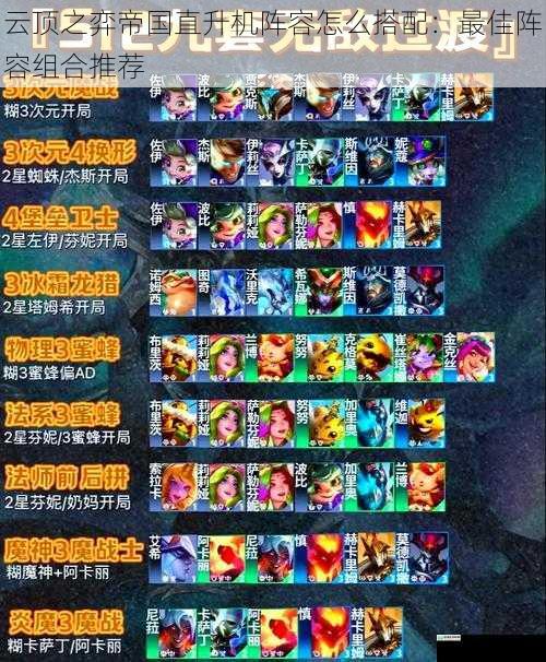 云顶之弈帝国直升机阵容怎么搭配:最佳阵容组合推荐