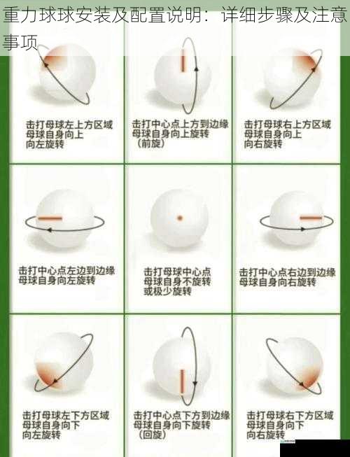 重力球球安装及配置说明:详细步骤及注意事项