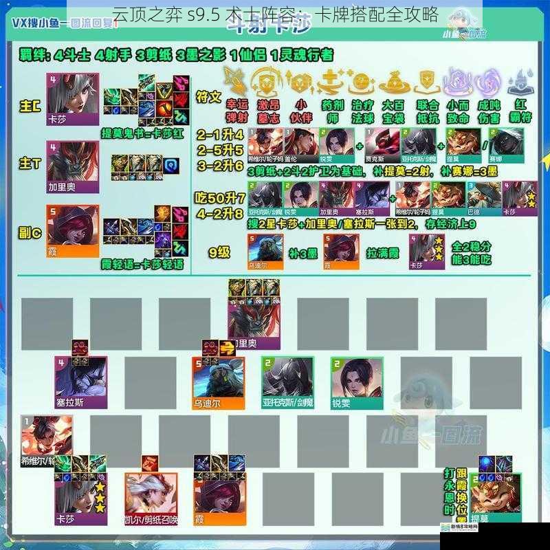 云顶之弈 s9.5 术士阵容:卡牌搭配全攻略