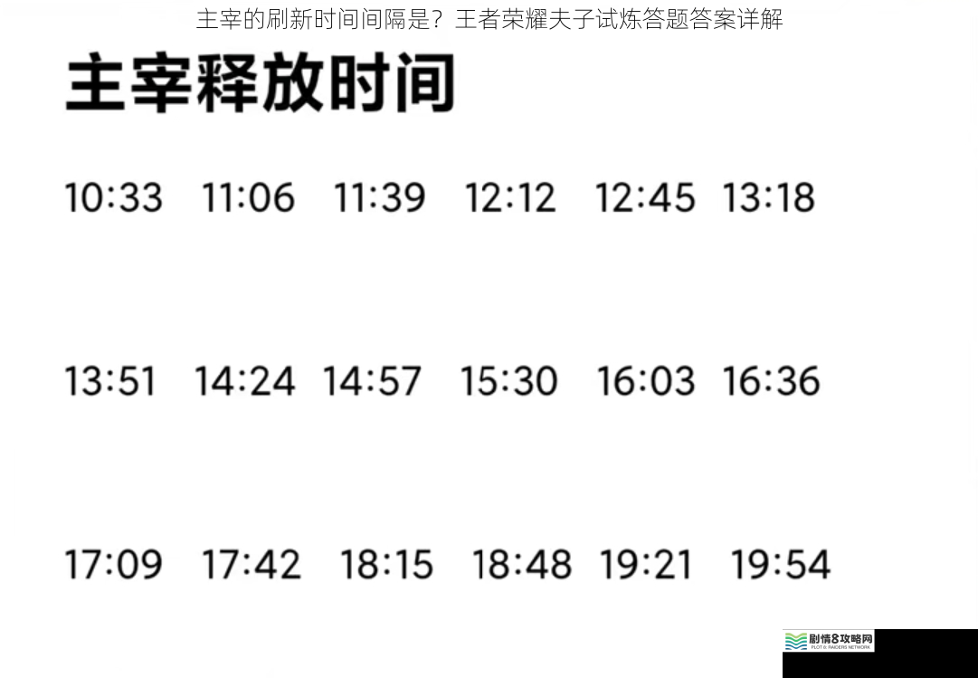 主宰的刷新时间间隔是?王者荣耀夫子试炼答题答案详解