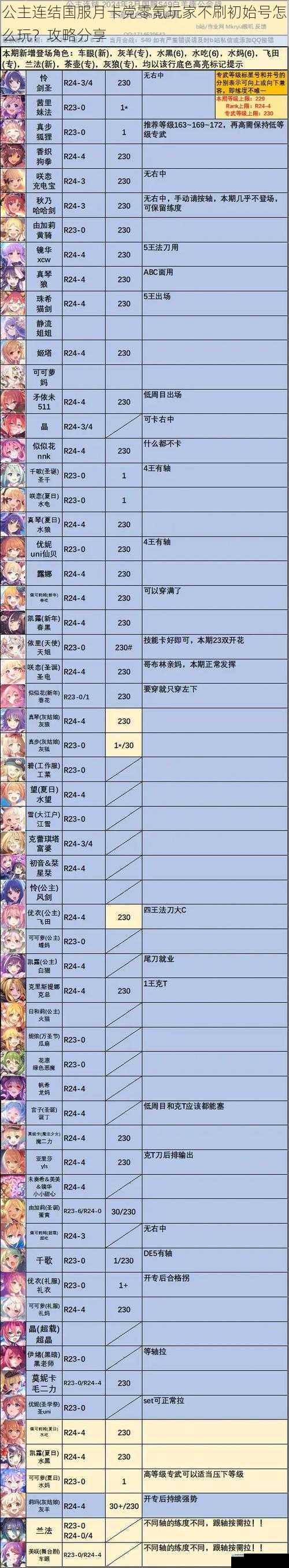 公主连结国服月卡党零氪玩家不刷初始号怎么玩?攻略分享