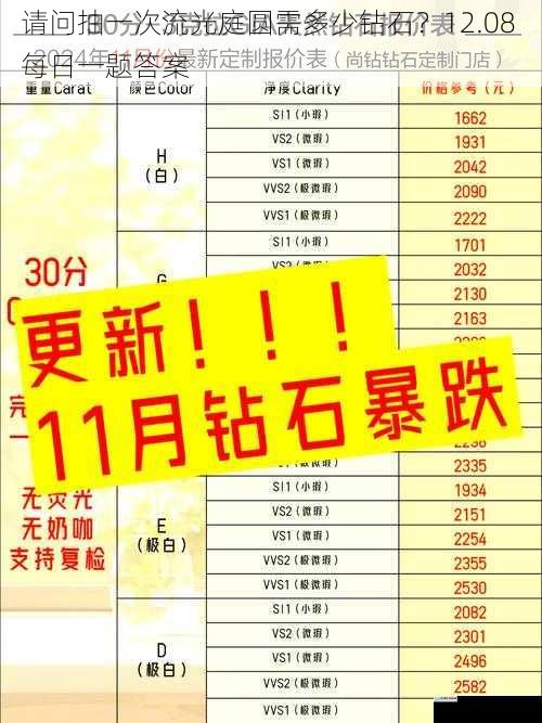 请问抽一次流光庭圆需多少钻石?12.08 每日一题答案