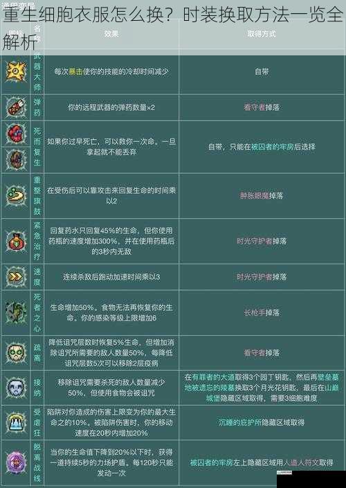 重生细胞衣服怎么换?时装换取方法一览全解析