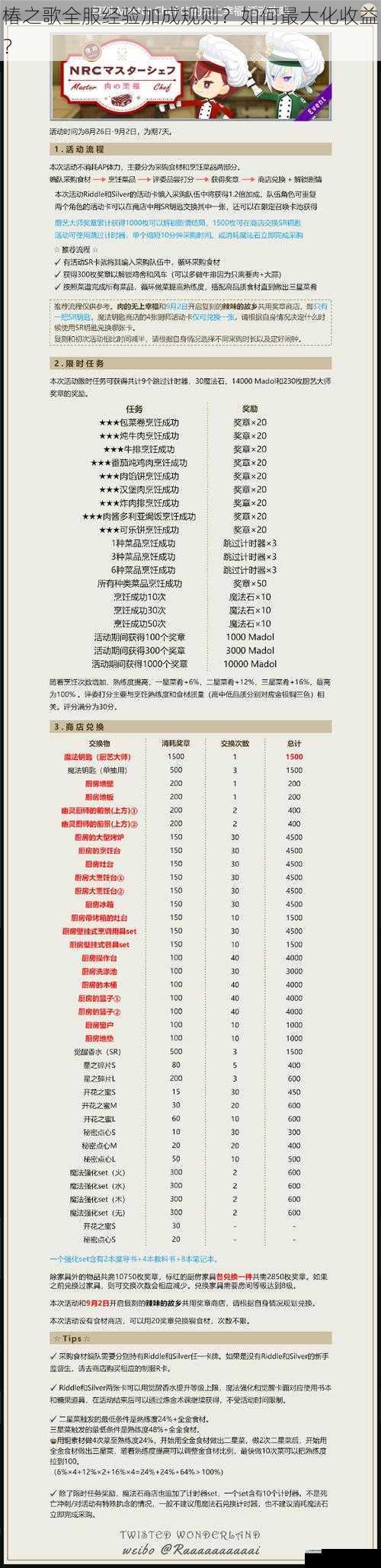椿之歌全服经验加成规则?如何最大化收益?