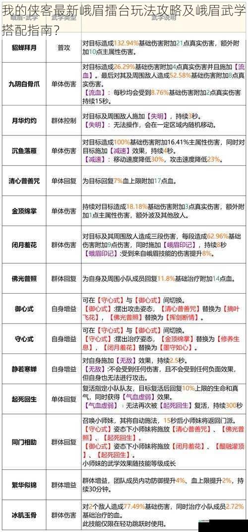 我的侠客最新峨眉擂台玩法攻略及峨眉武学搭配指南?