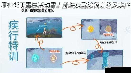 原神诞于雪中活动雪人部件获取途径介绍及攻略