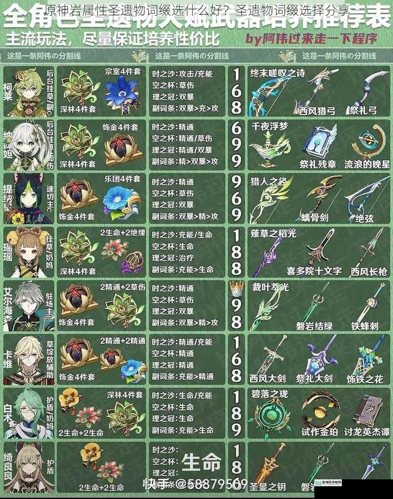 原神岩属性圣遗物词缀选什么好?圣遗物词缀选择分享