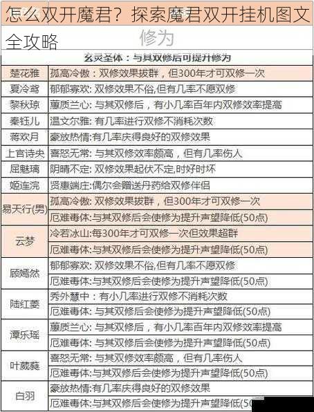 怎么双开魔君?探索魔君双开挂机图文全攻略