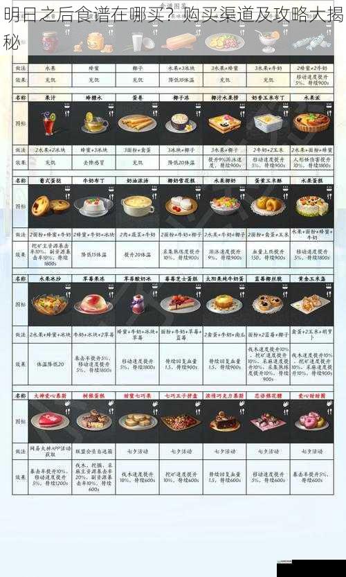 明日之后食谱在哪买?购买渠道及攻略大揭秘
