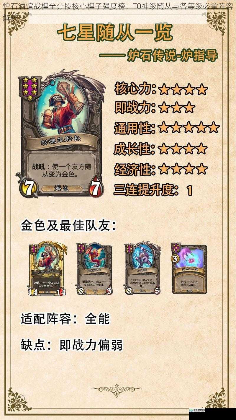炉石酒馆战棋全分段核心棋子强度榜:T0神级随从与各等级必拿阵容解析