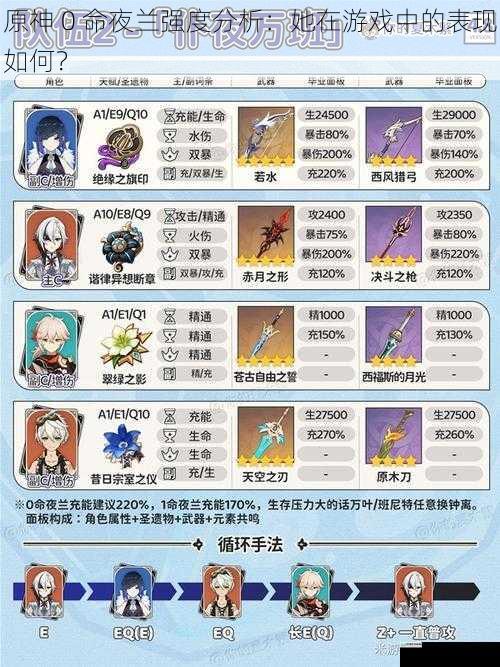 原神 0 命夜兰强度分析:她在游戏中的表现如何?