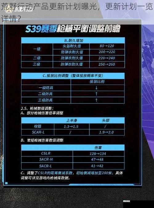 荒野行动产品更新计划曝光,更新计划一览详情?