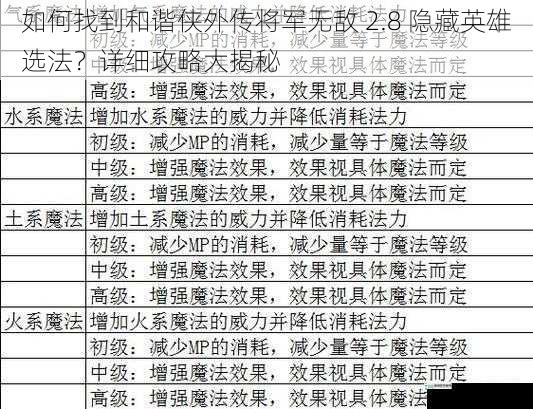如何找到和谐侠外传将军无敌 2.8 隐藏英雄选法?详细攻略大揭秘