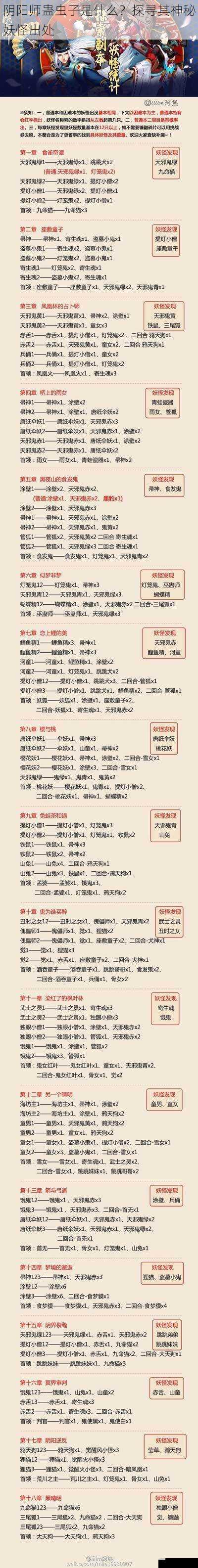 阴阳师蛊虫子是什么?探寻其神秘妖怪出处