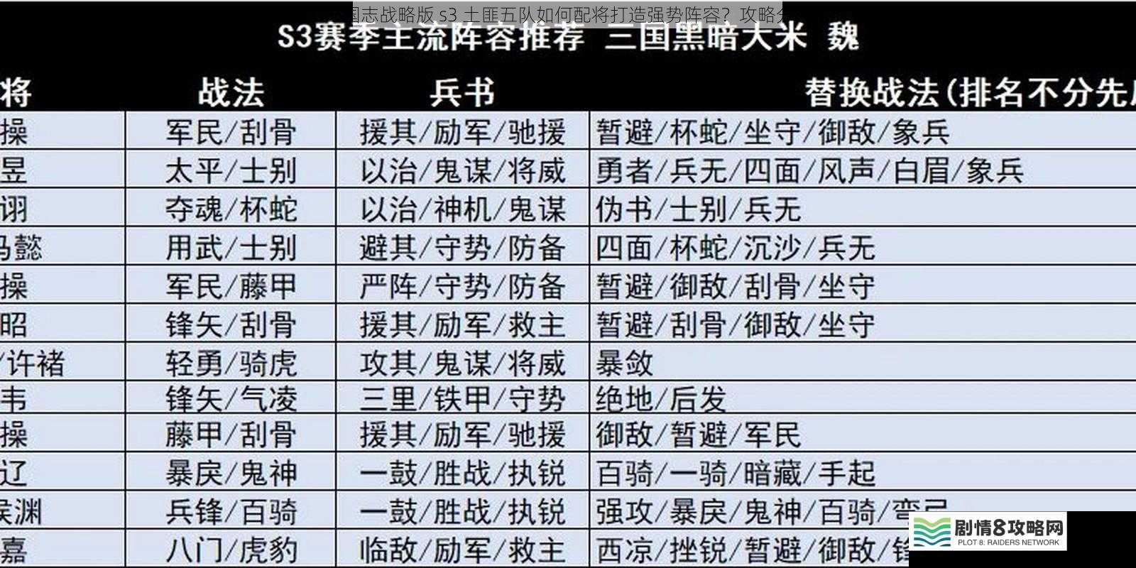三国志战略版 s3 土匪五队如何配将打造强势阵容?攻略分享