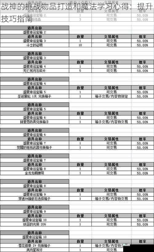 战神的挑战物品打造和魔法学习心得:提升技巧指南