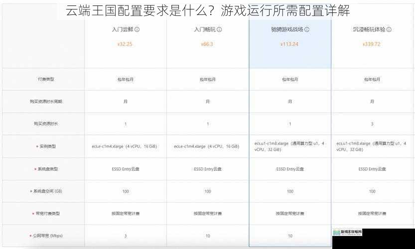 云端王国配置要求是什么?游戏运行所需配置详解