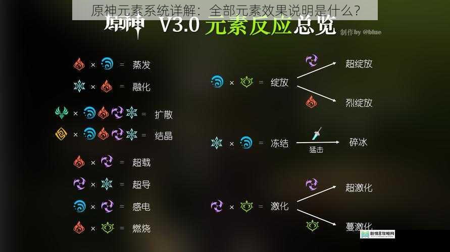 原神元素系统详解:全部元素效果说明是什么?
