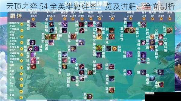 云顶之弈 S4 全英雄羁绊图一览及讲解:全面剖析