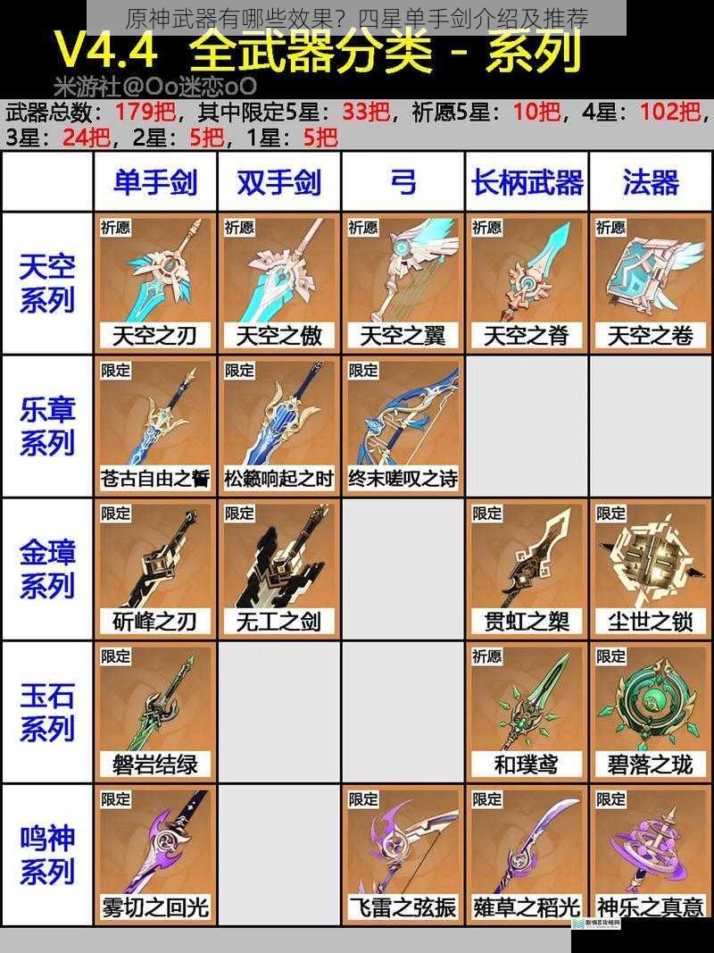 原神武器有哪些效果?四星单手剑介绍及推荐