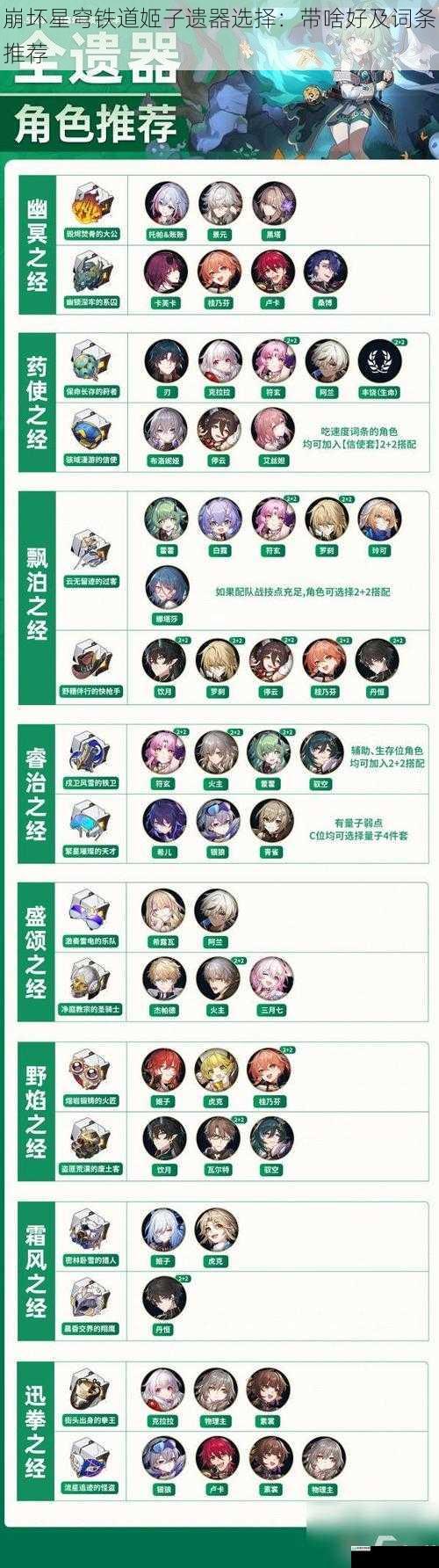 崩坏星穹铁道姬子遗器选择:带啥好及词条推荐