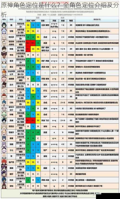 原神角色定位是什么?全角色定位介绍及分析