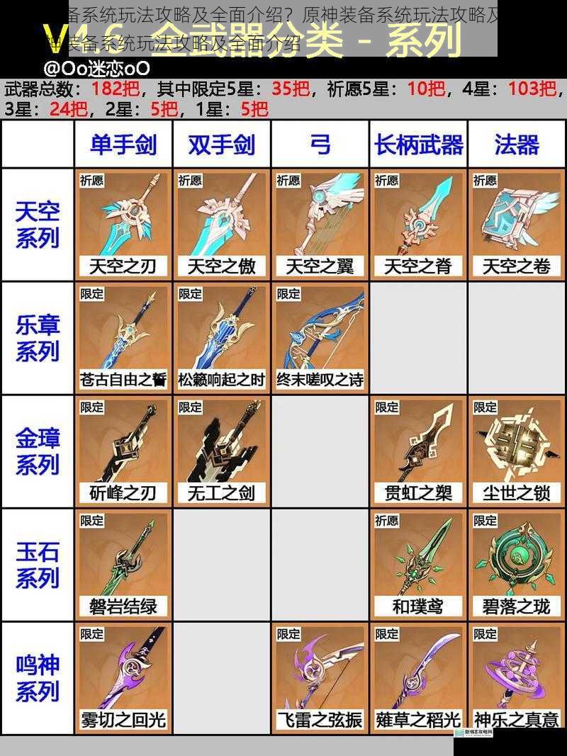 原神装备系统玩法攻略及全面介绍?原神装备系统玩法攻略及全面介绍原神装备系统玩法攻略及全面介绍