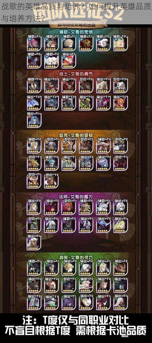 战歌的英雄品质与培养?如何提升英雄品质与培养方法?