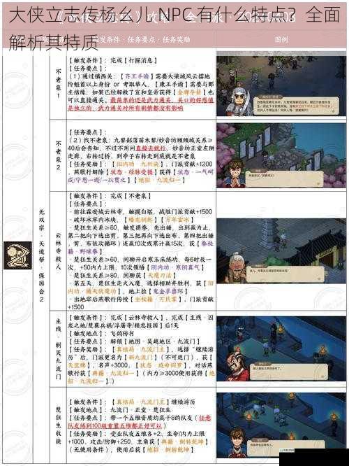 大侠立志传杨幺儿 NPC 有什么特点?全面解析其特质