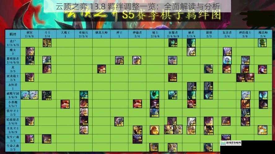 云顶之弈 13.8 羁绊调整一览:全面解读与分析