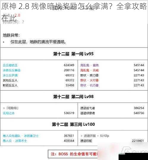 原神 2.8 残像暗战奖励怎么拿满?全拿攻略在此
