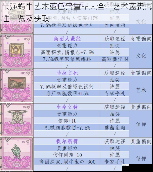 最强蜗牛艺术蓝色贵重品大全:艺术蓝贵属性一览及获取
