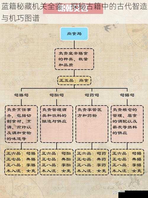 蓝籍秘藏机关全鉴:探秘古籍中的古代智造与机巧图谱