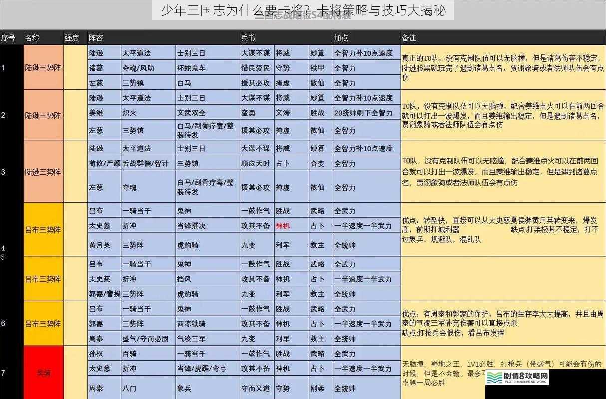 少年三国志为什么要卡将?卡将策略与技巧大揭秘