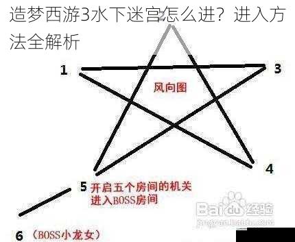 造梦西游3水下迷宫怎么进?进入方法全解析