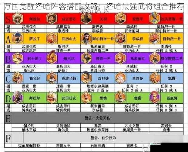 万国觉醒洛哈阵容搭配攻略:洛哈最强武将组合推荐