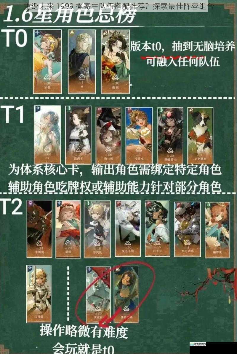 重返未来 1999 槲寄生队伍搭配推荐?探索最佳阵容组合