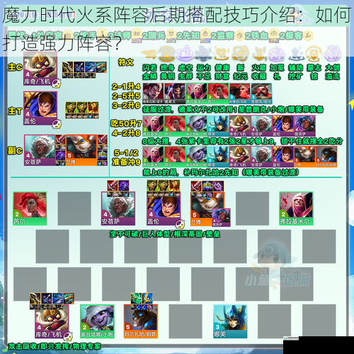 魔力时代火系阵容后期搭配技巧介绍:如何打造强力阵容?