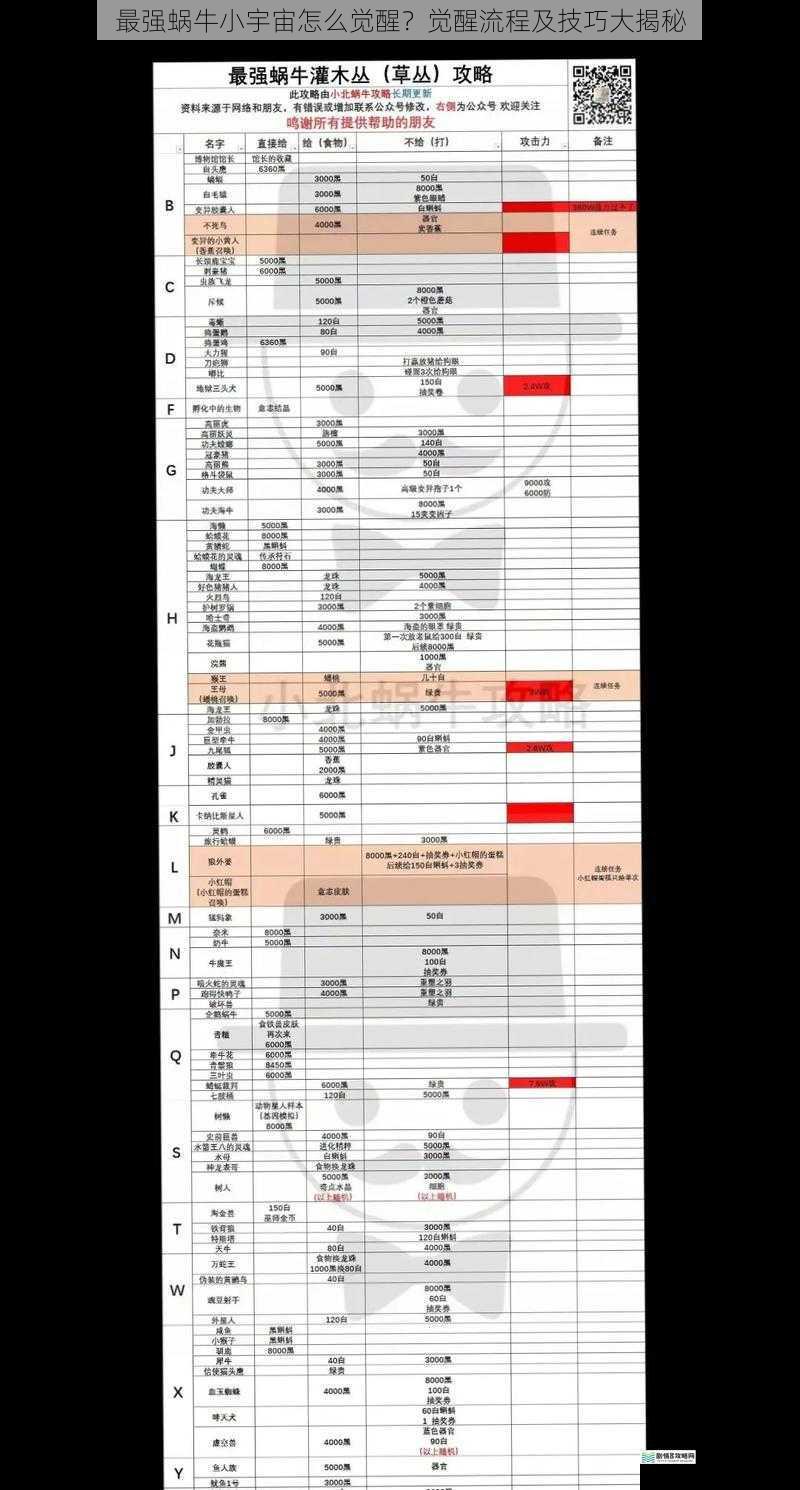 最强蜗牛小宇宙怎么觉醒?觉醒流程及技巧大揭秘