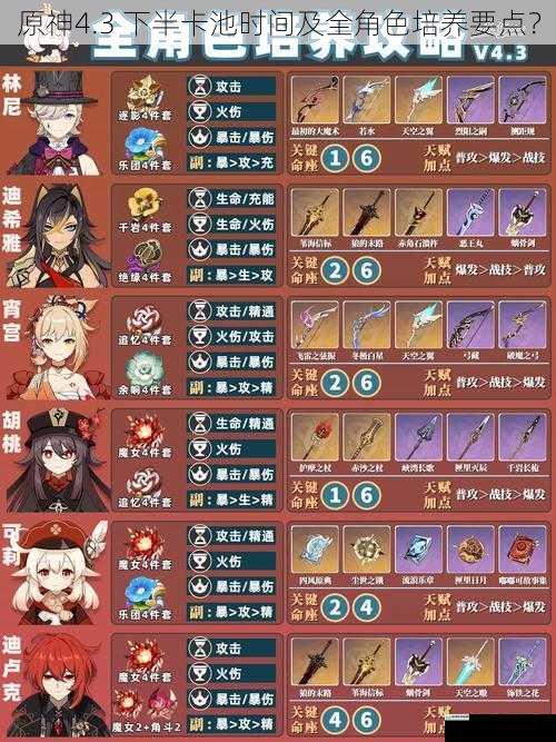 原神4.3 下半卡池时间及全角色培养要点?