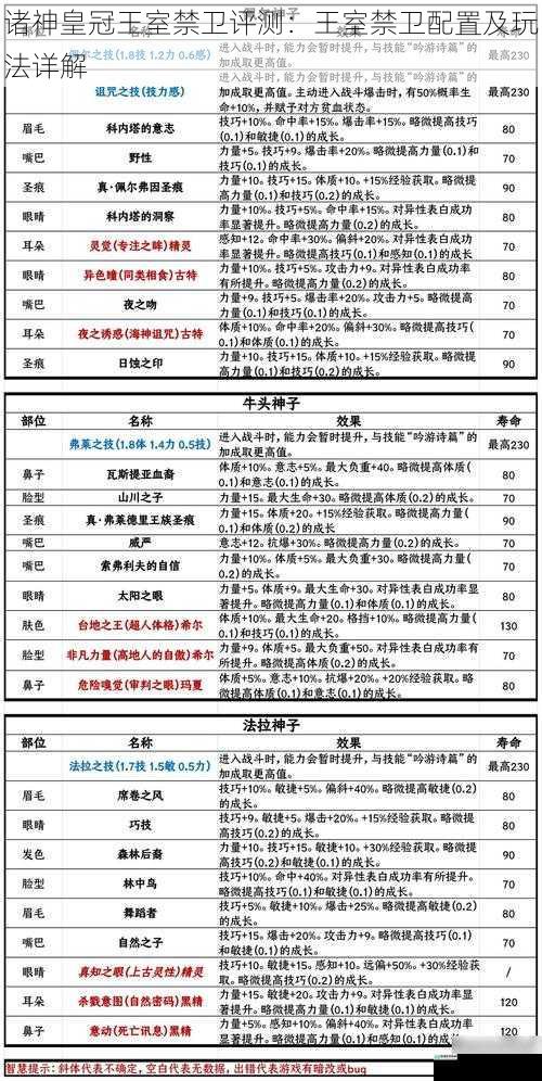 诸神皇冠王室禁卫评测:王室禁卫配置及玩法详解