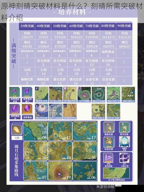 原神刻晴突破材料是什么?刻晴所需突破材料介绍