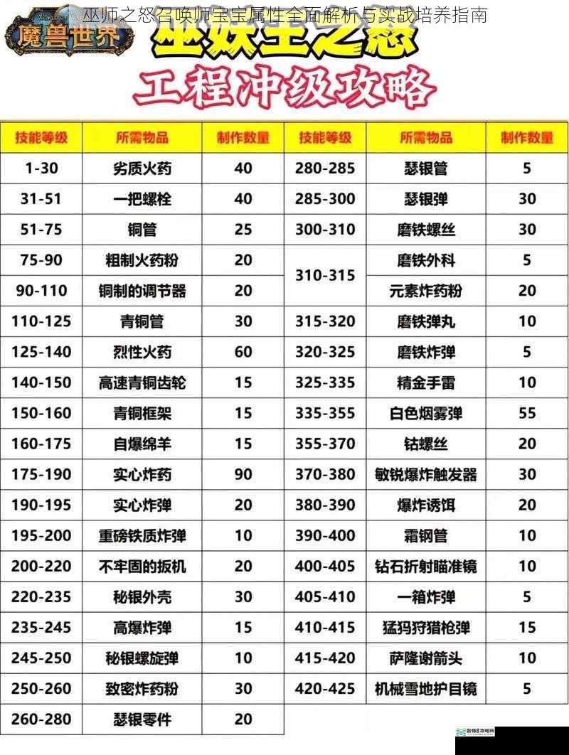 巫师之怒召唤师宝宝属性全面解析与实战培养指南