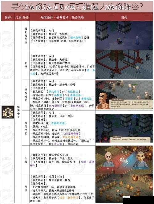 寻侠家将技巧如何打造强大家将阵容?