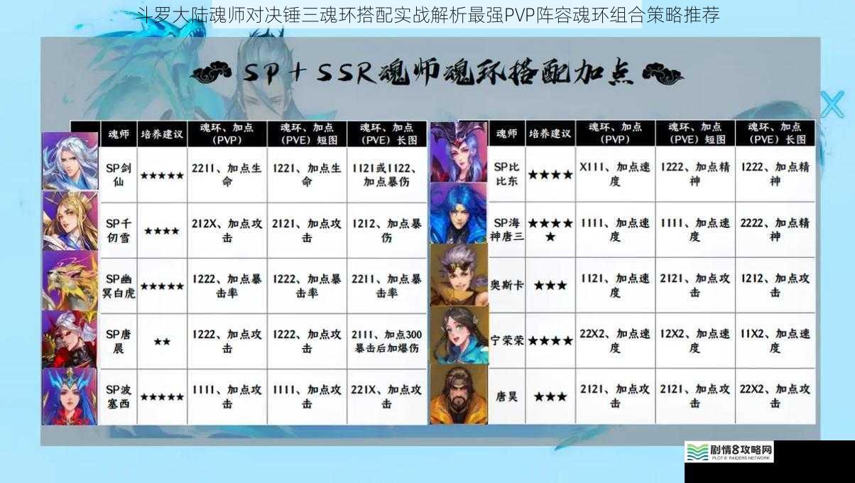 斗罗大陆魂师对决锤三魂环搭配实战解析最强PVP阵容魂环组合策略推荐