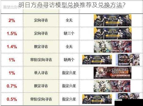 明日方舟寻访模型兑换推荐及兑换方法?